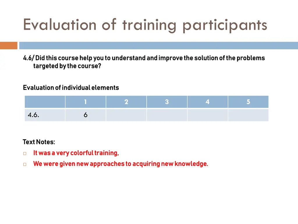 evaluation of training participants 5