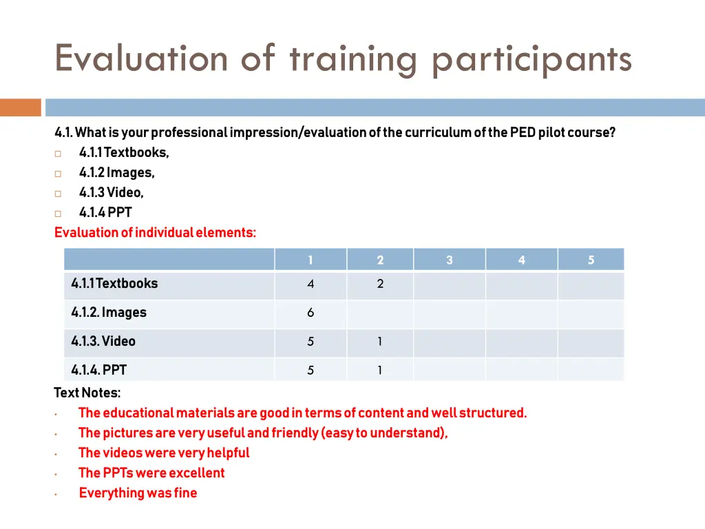 evaluation of training participants