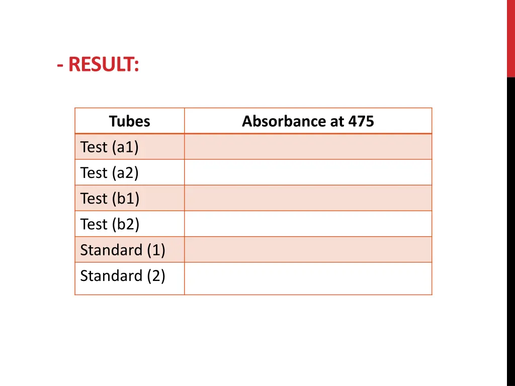 result