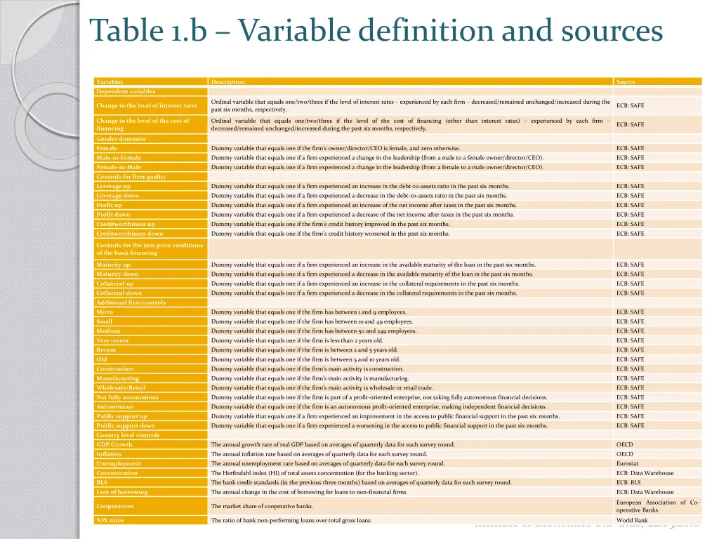table 1 b variable definition and sources