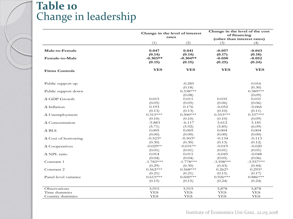 table 10 change in leadership
