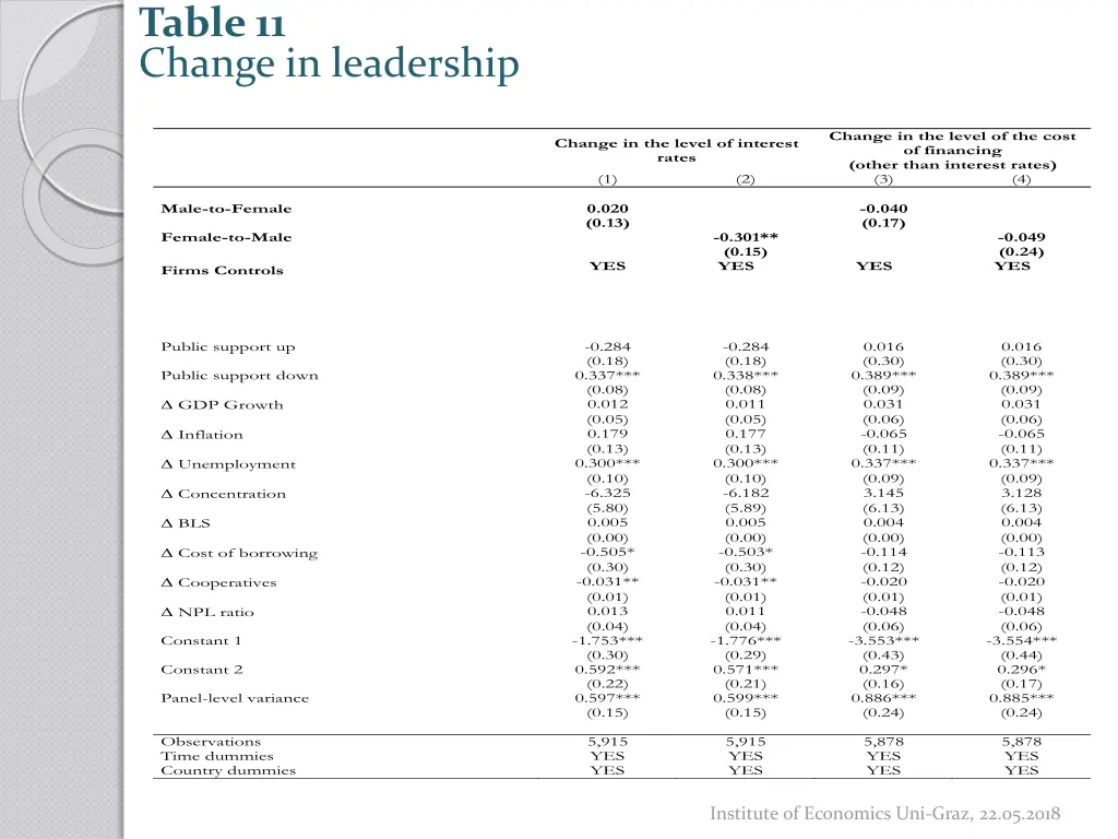 table 11 change in leadership