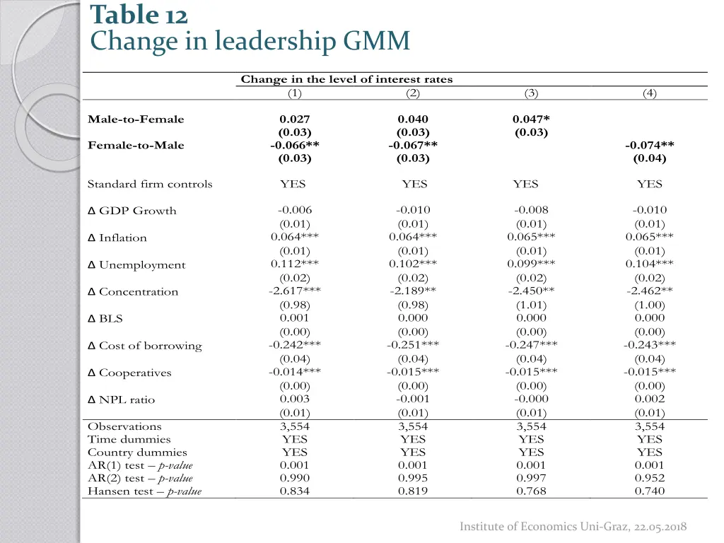 table 12 change in leadership gmm