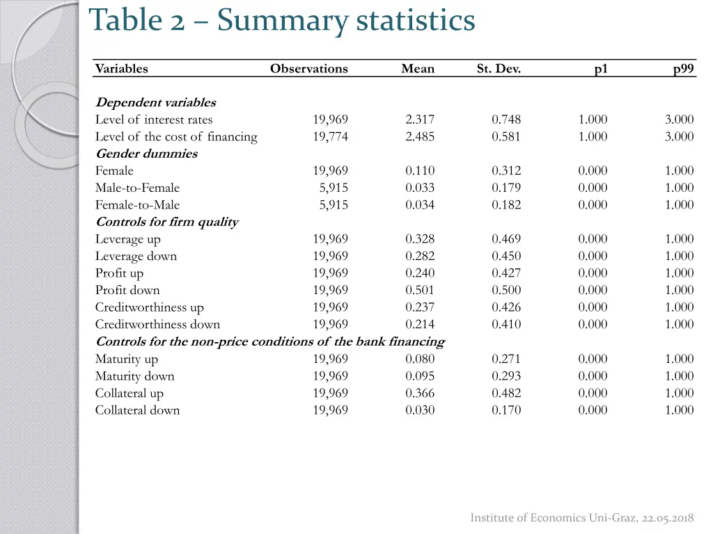 table 2 summary statistics