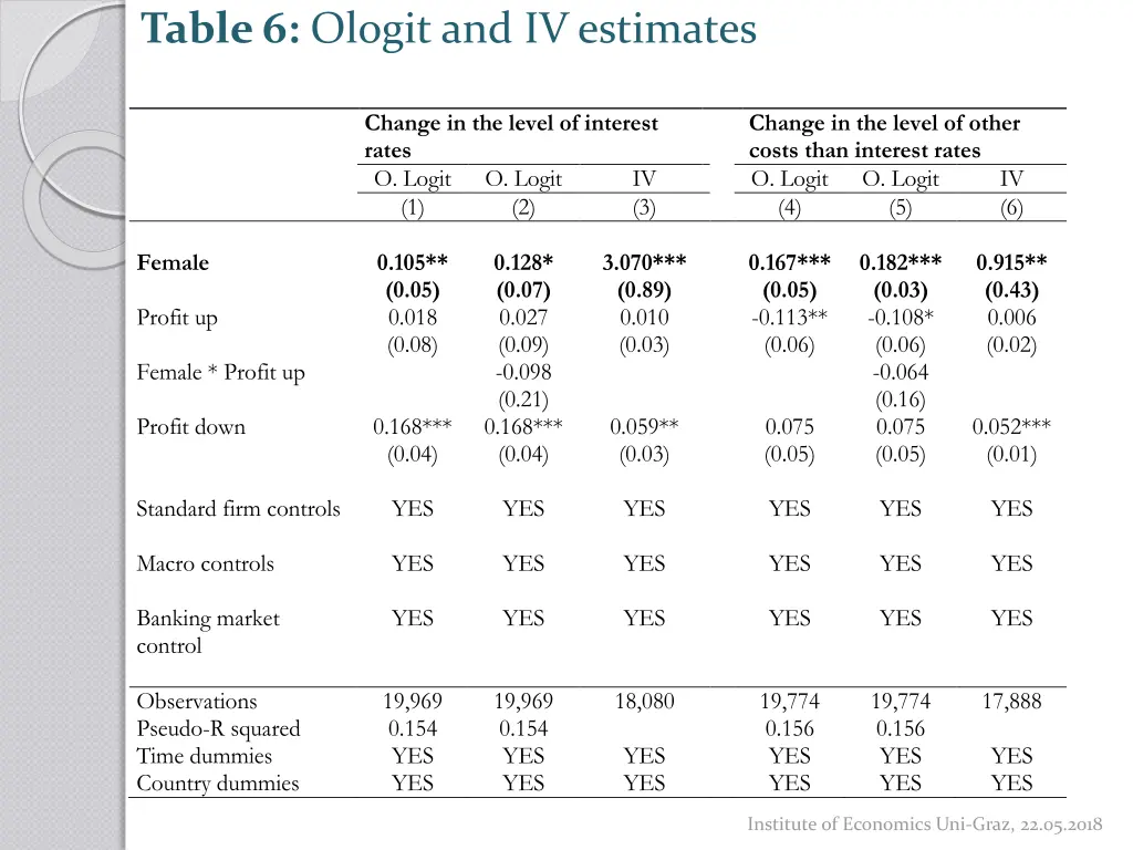 table 6 ologit and iv estimates