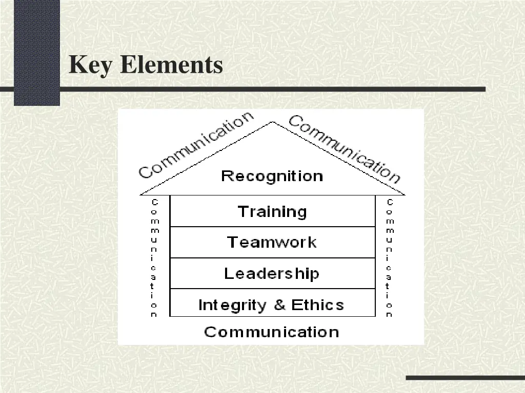 key elements
