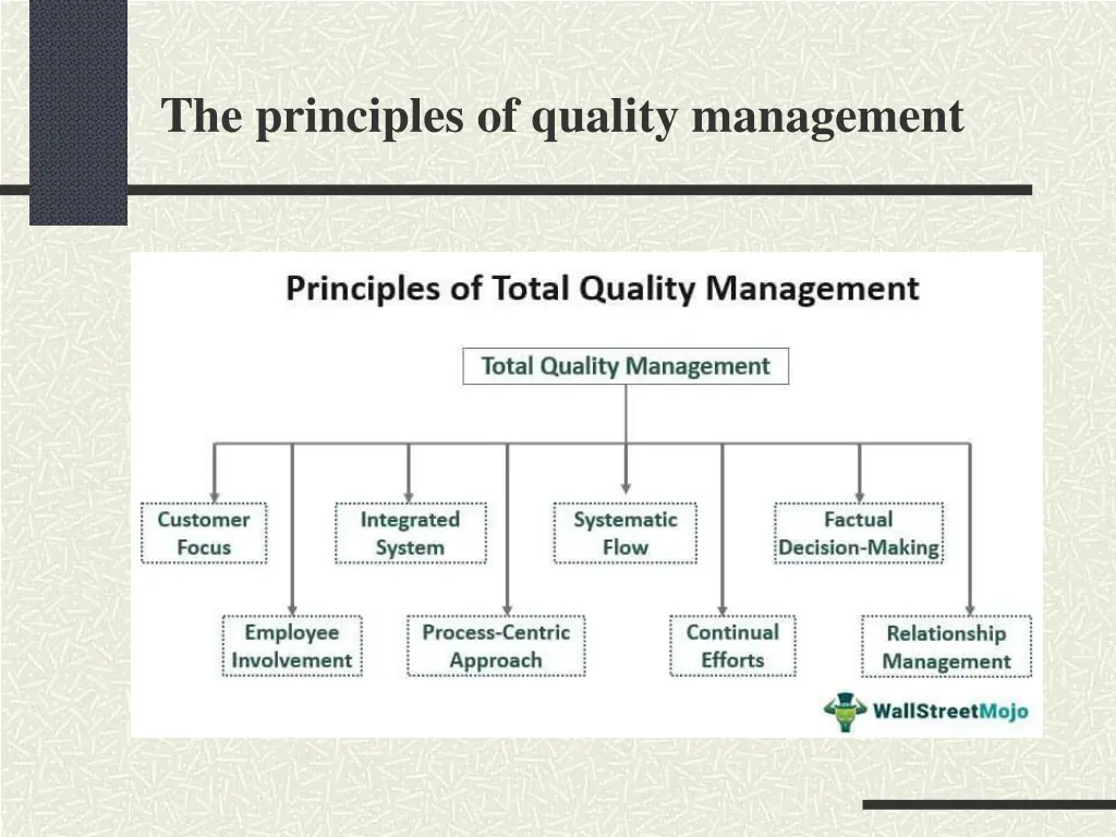 the principles of quality management