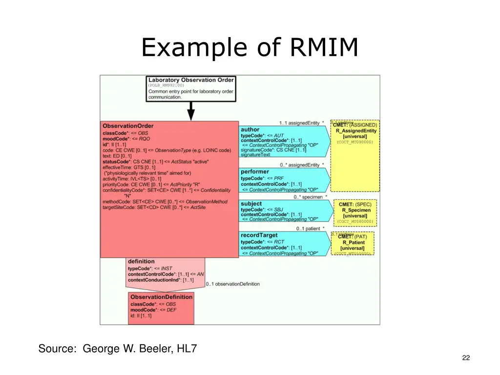 example of rmim