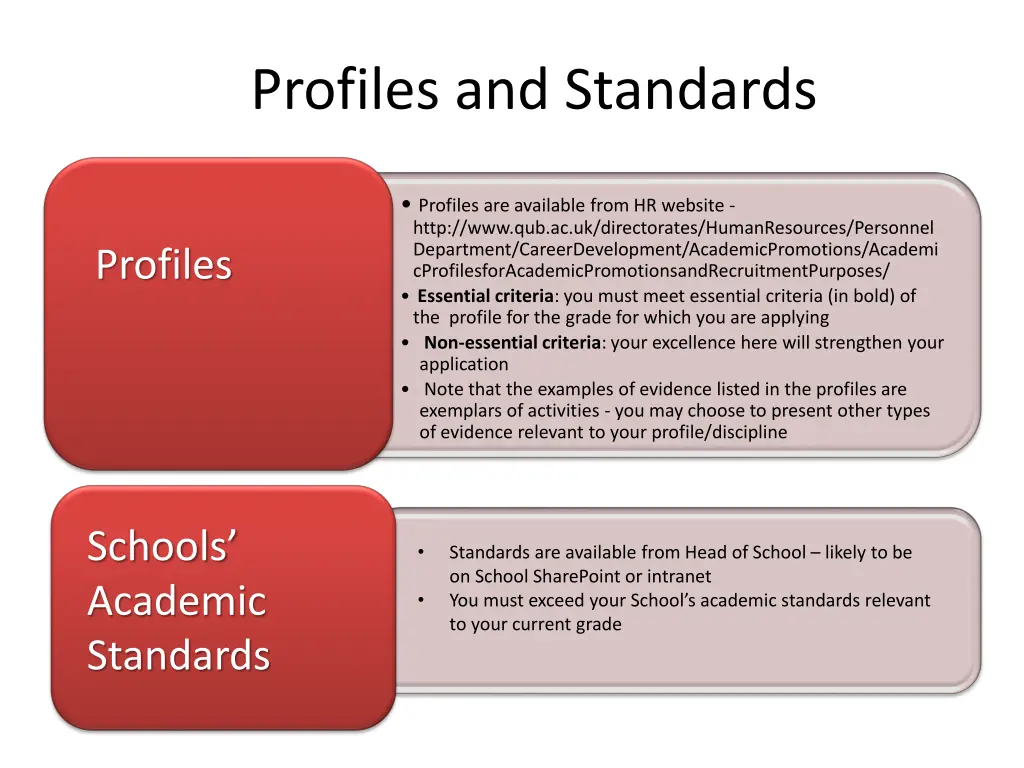profiles and standards