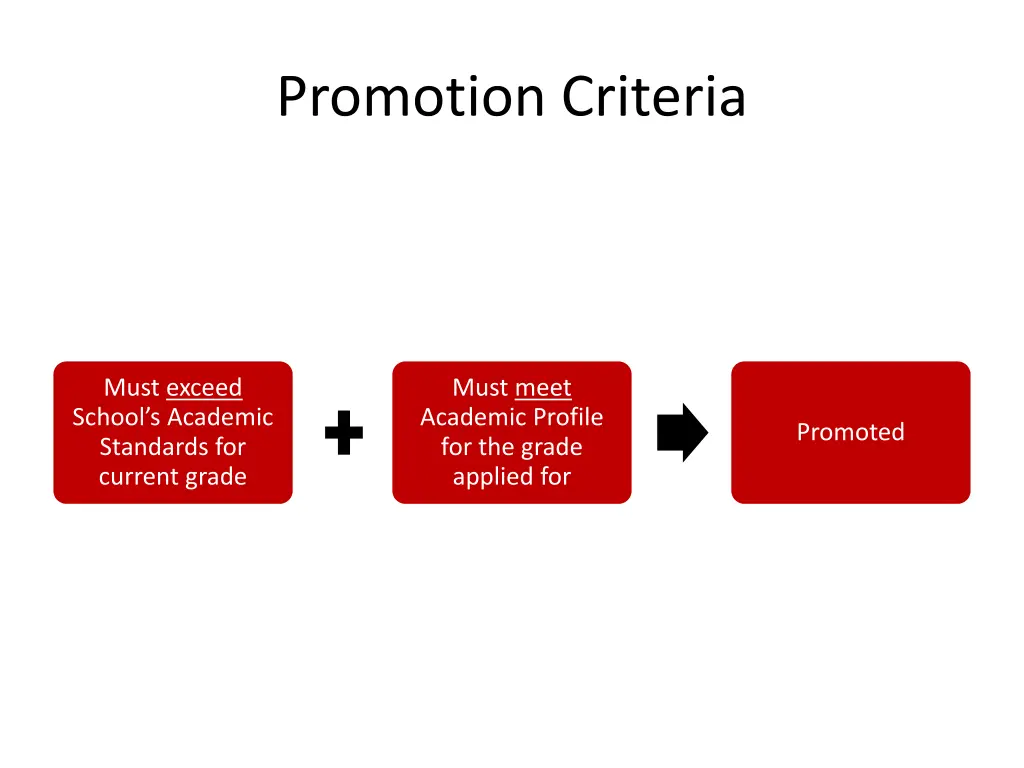 promotion criteria