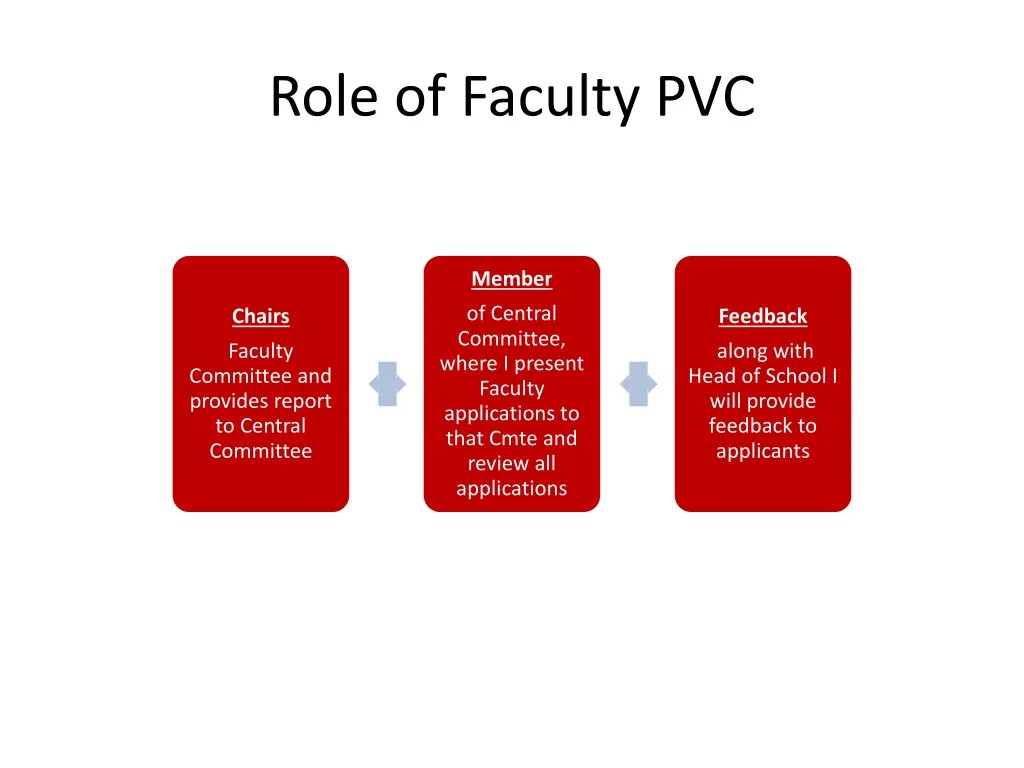 role of faculty pvc