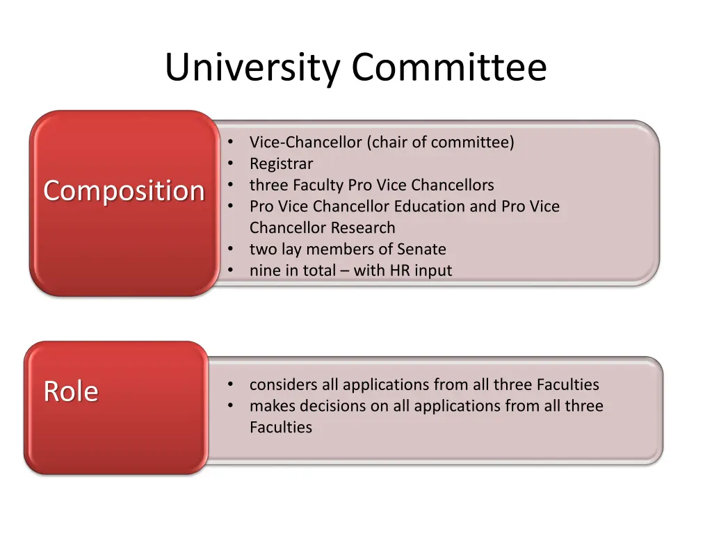 university committee