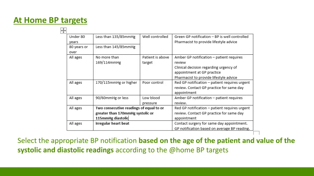 at home bp targets