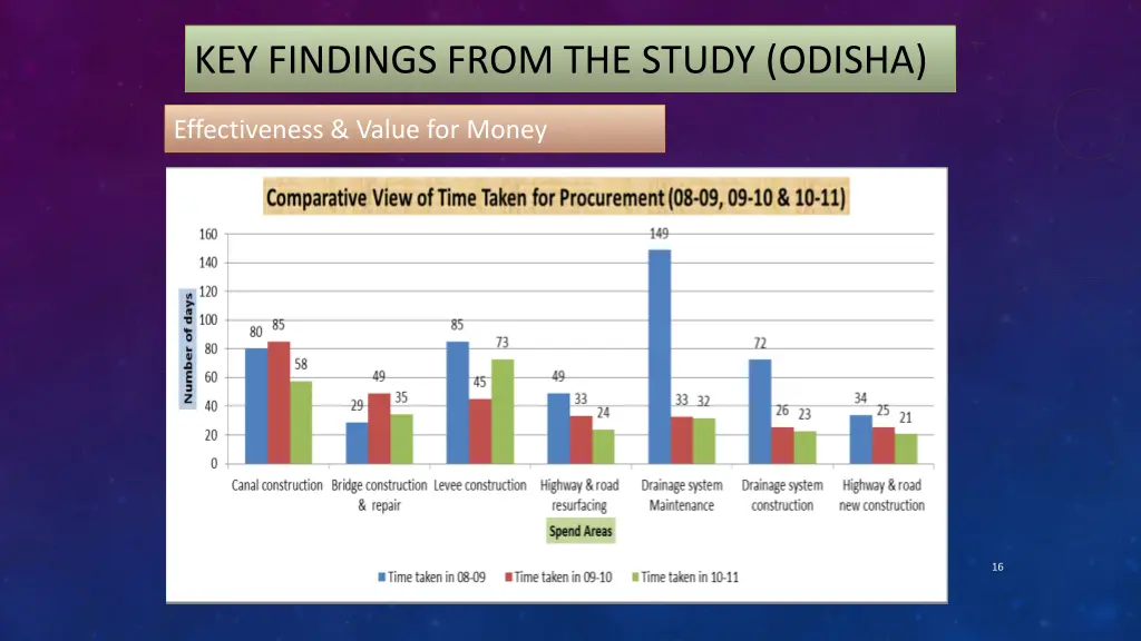 key findings from the study odisha 3