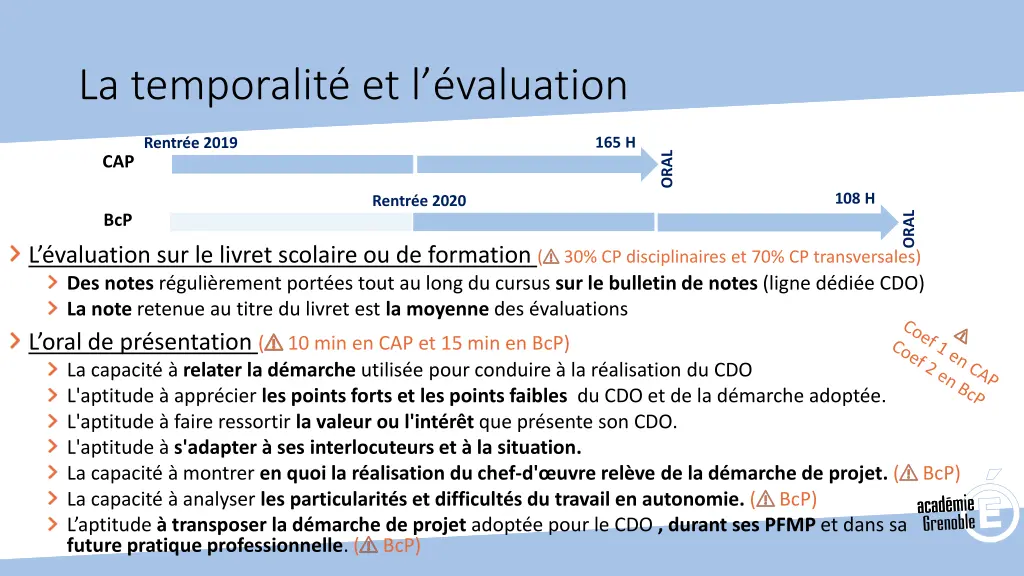 la temporalit et l valuation