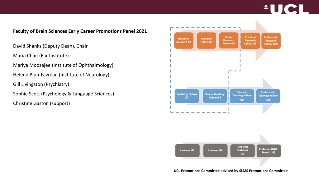 faculty of brain sciences early career promotions