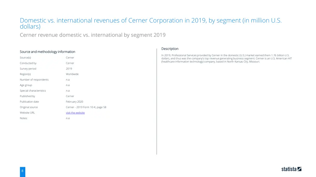 domestic vs international revenues of cerner 6