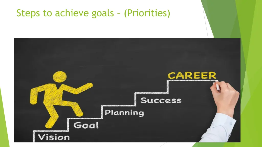steps to achieve goals priorities