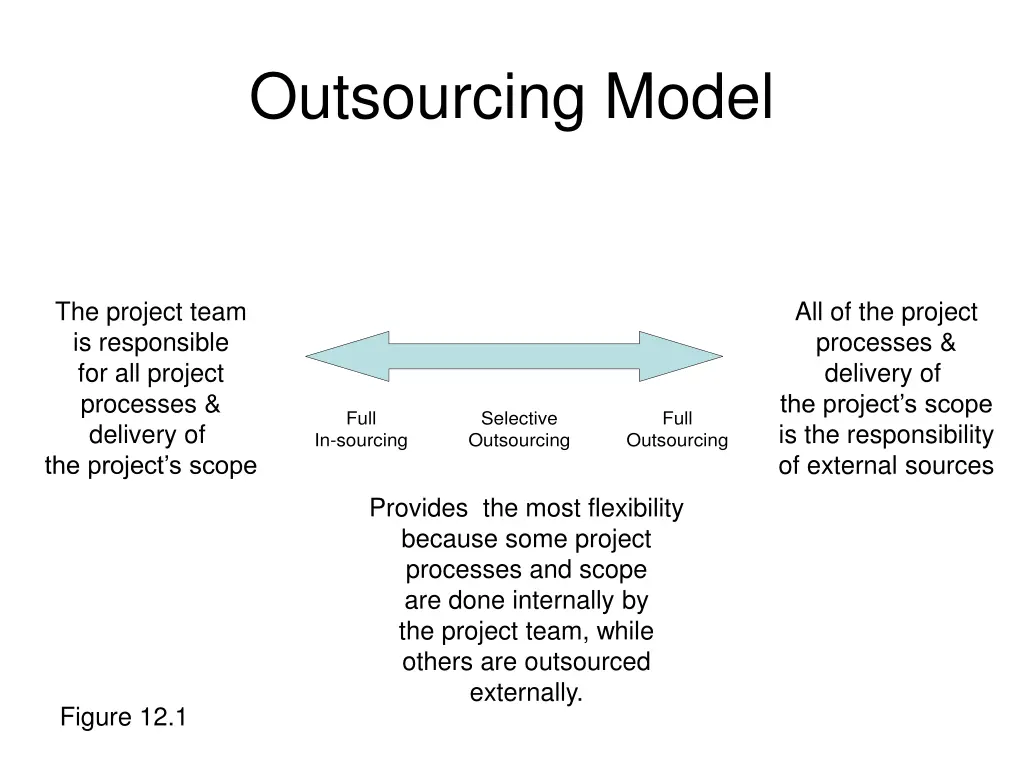 outsourcing model