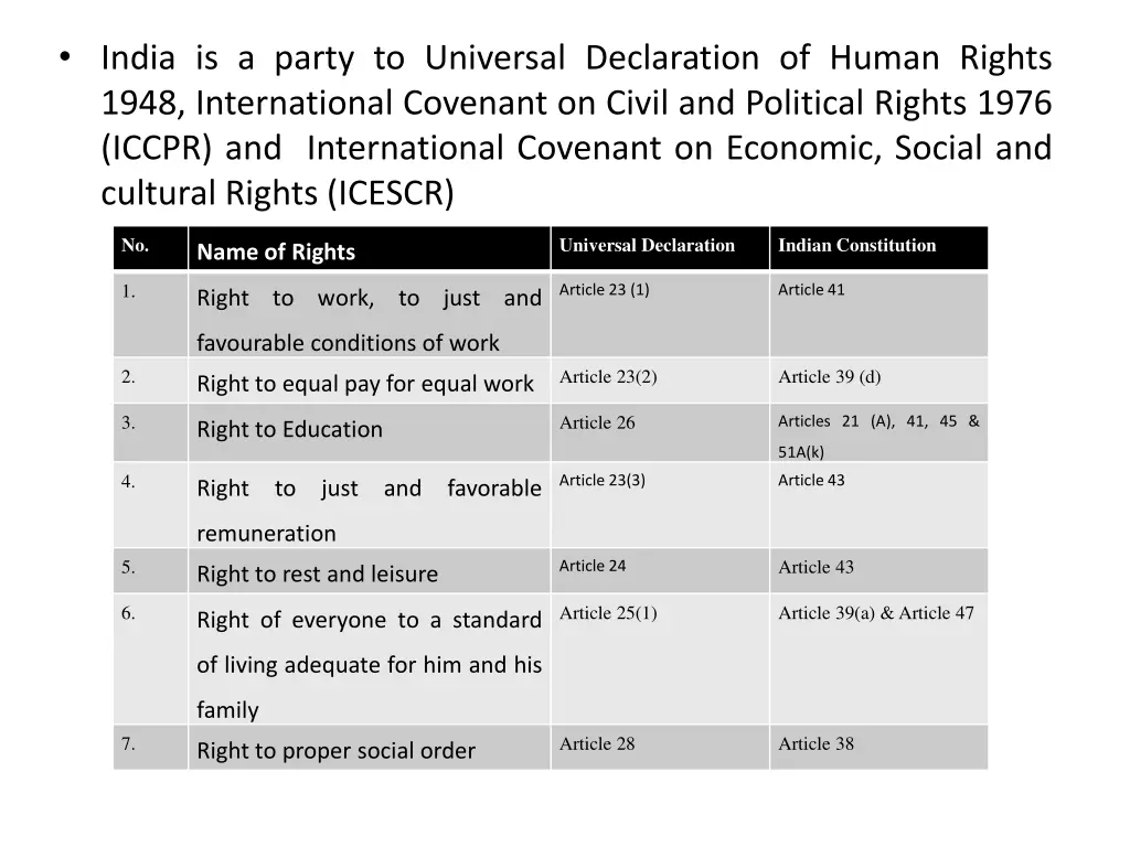 india is a party to universal declaration