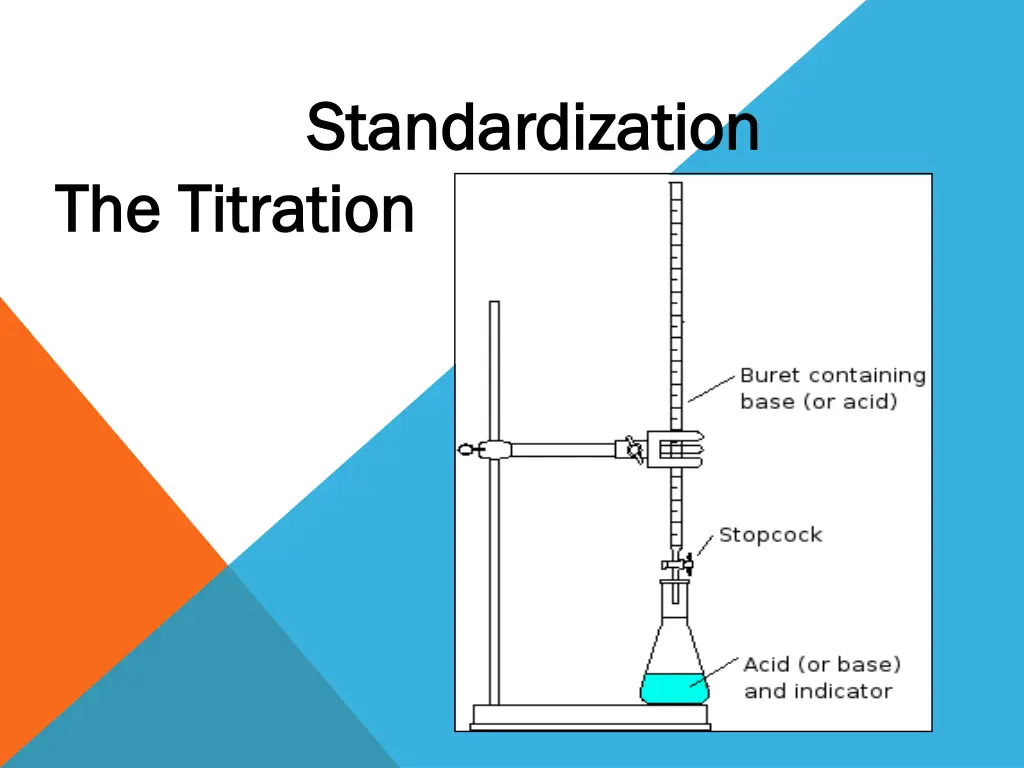 standardization standardization