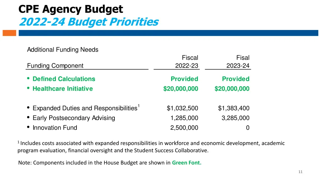cpe agency budget 2022 24 budget priorities