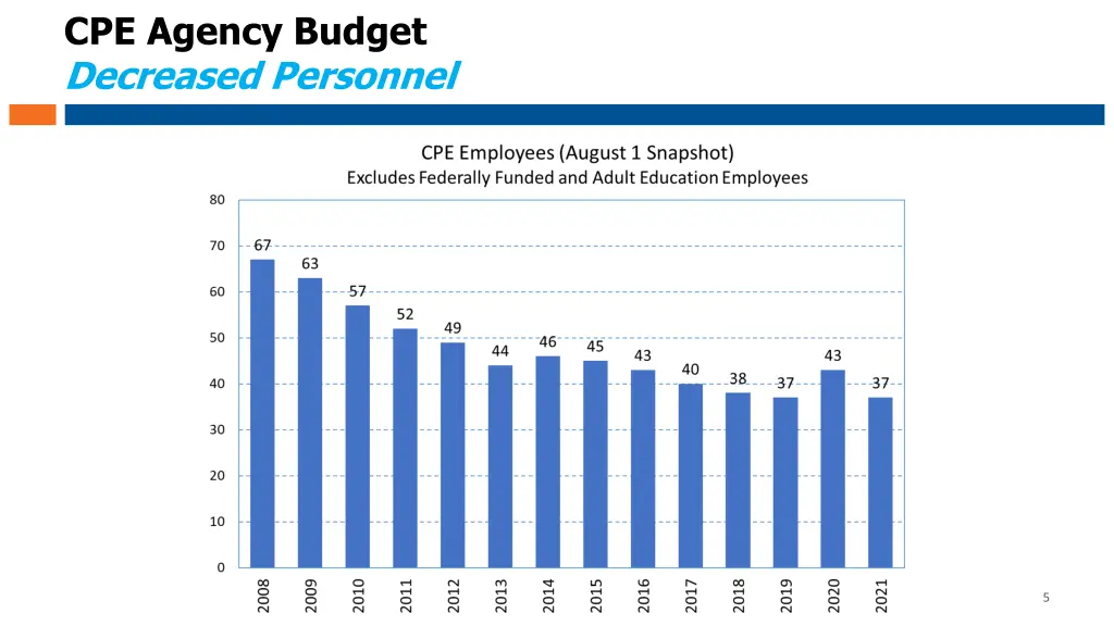 cpe agency budget decreased personnel