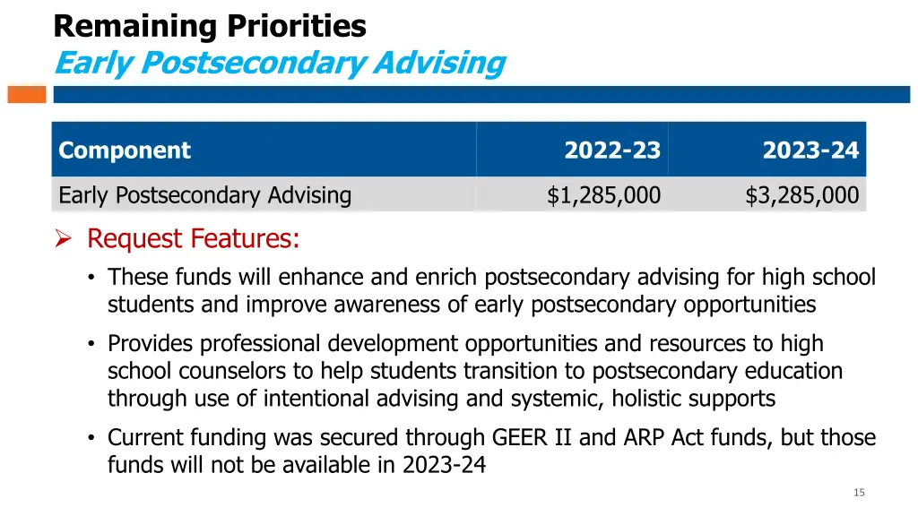 remaining priorities early postsecondary advising