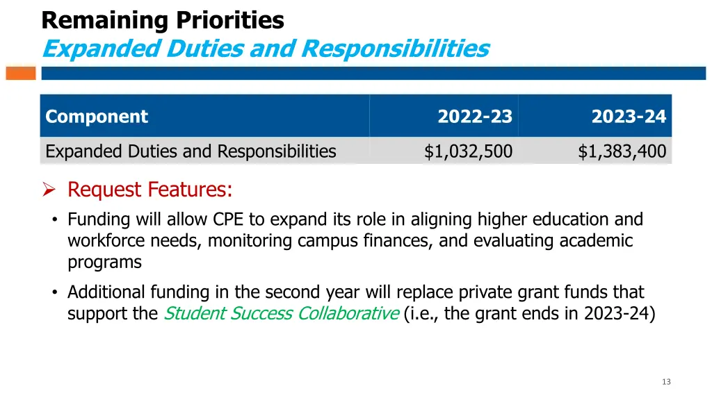 remaining priorities expanded duties