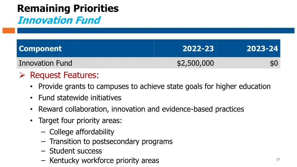 remaining priorities innovation fund