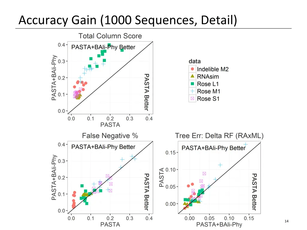 accuracy gain 1000 sequences detail