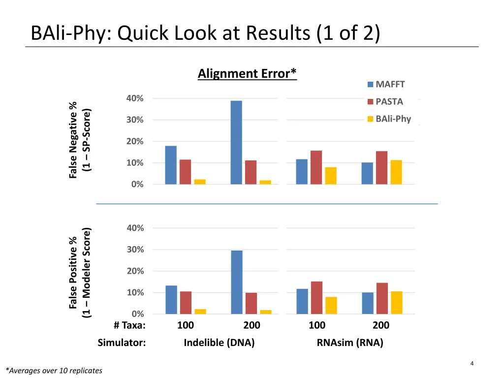 bali phy quick look at results 1 of 2