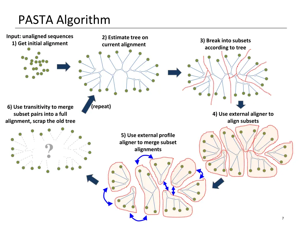 pasta algorithm