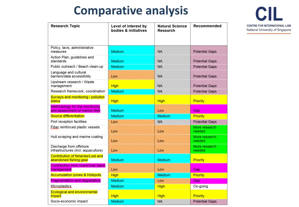 comparative analysis