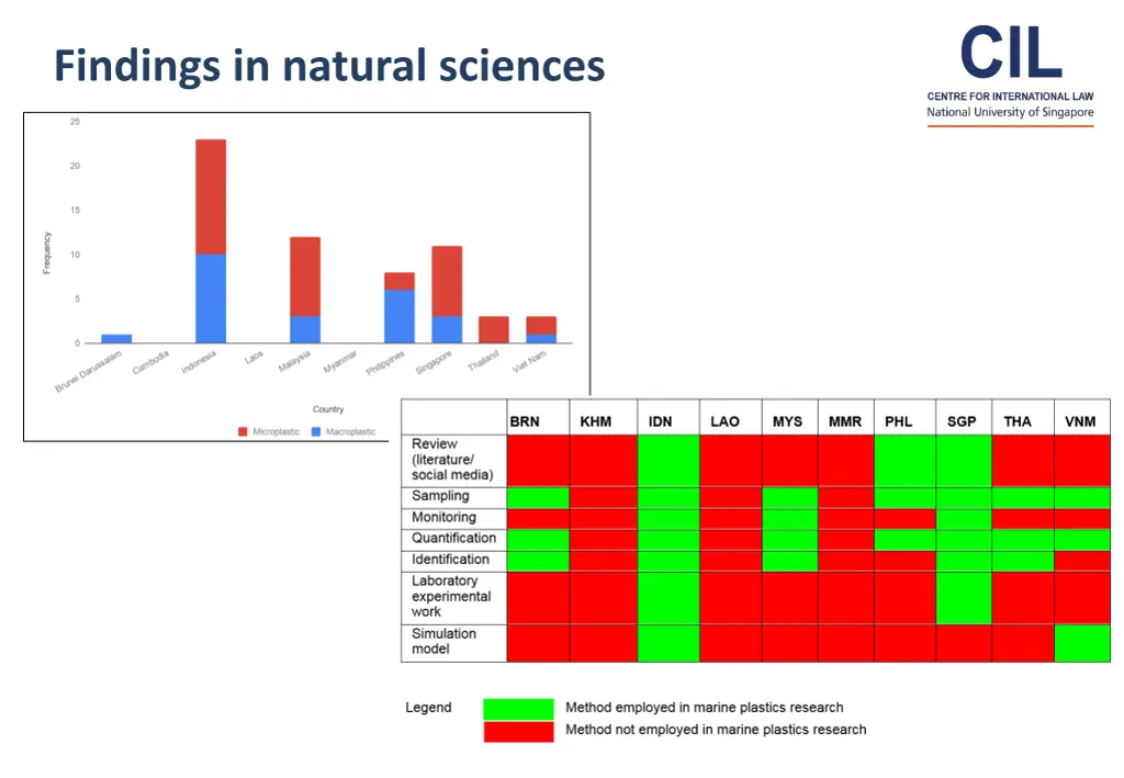 findings in natural sciences 1