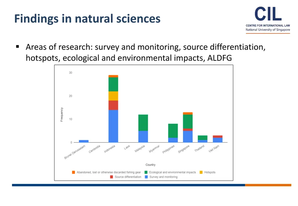 findings in natural sciences