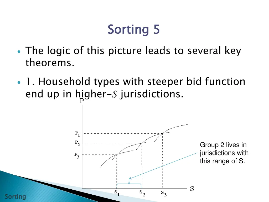 sorting 5