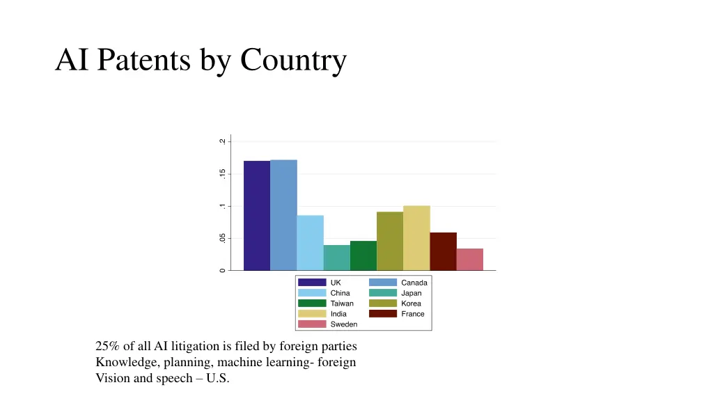ai patents by country