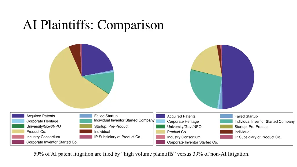 ai plaintiffs comparison