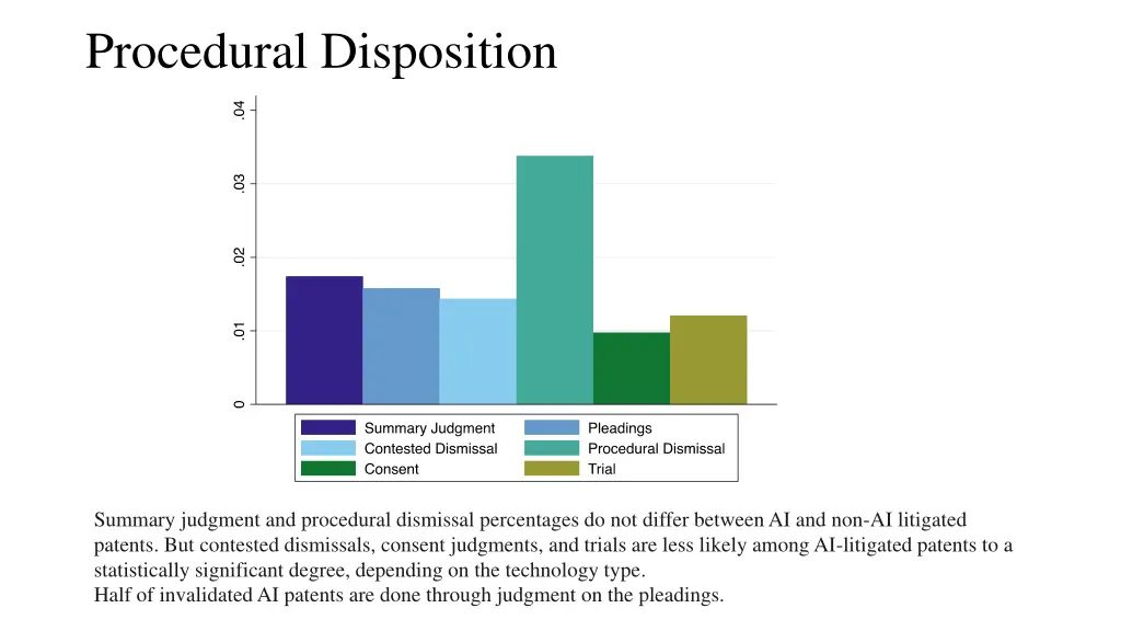 procedural disposition