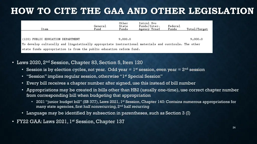 how to cite the gaa and other legislation