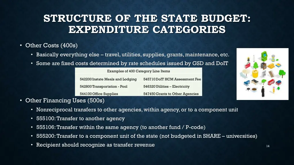structure of the state budget expenditure 1
