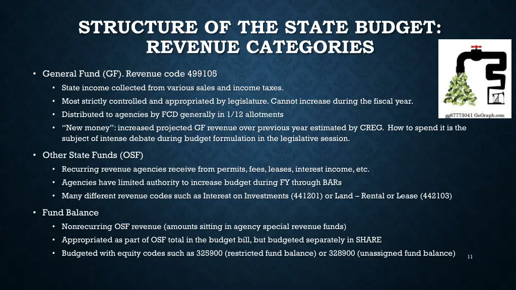 structure of the state budget revenue categories