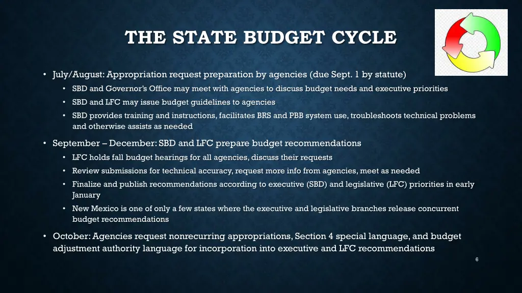 the state budget cycle