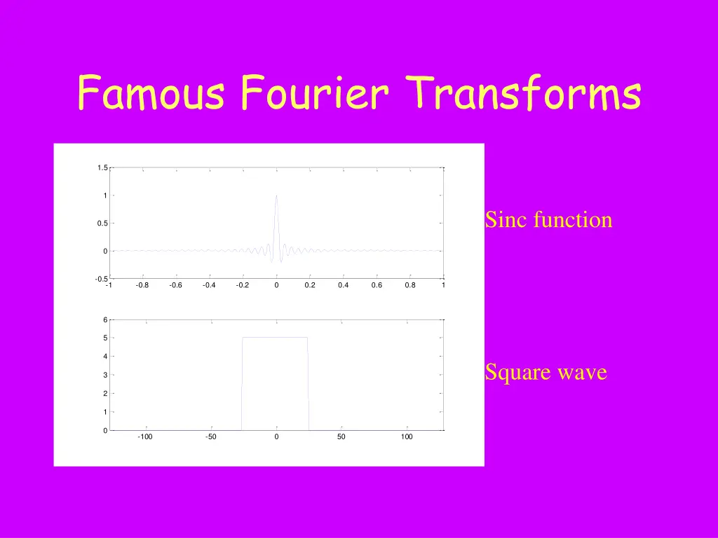 famous fourier transforms