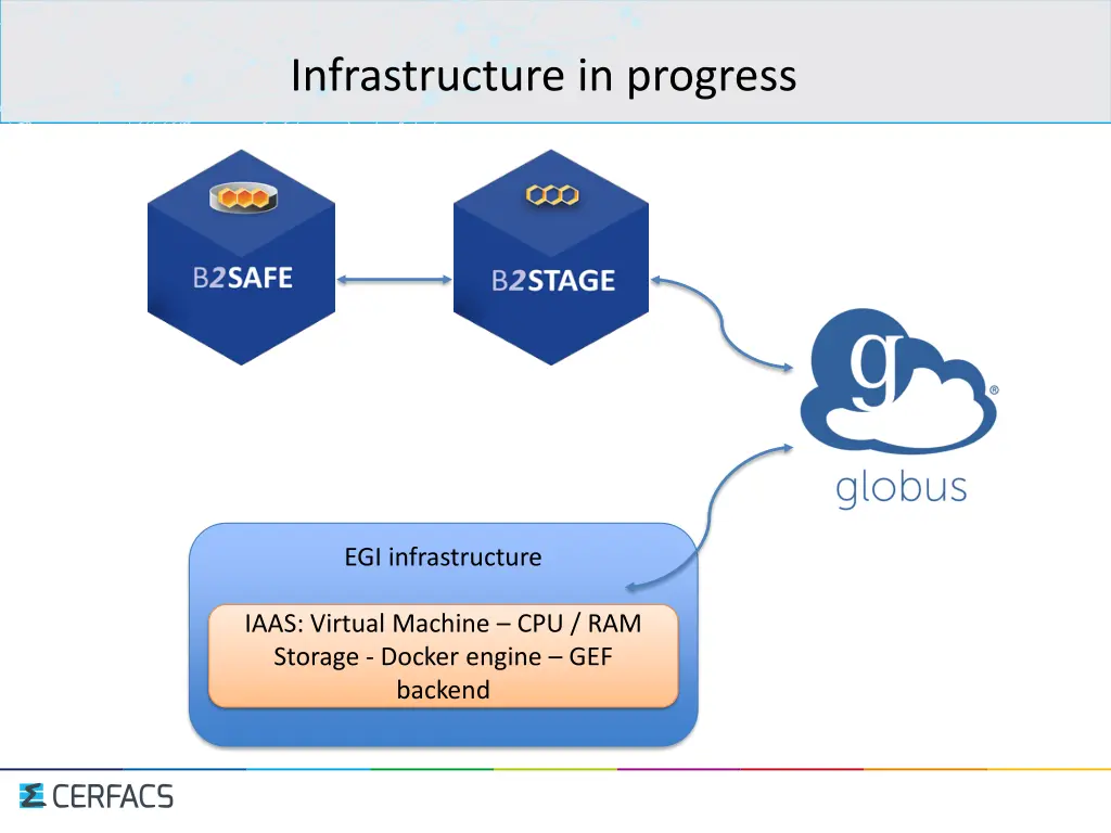 infrastructure in progress