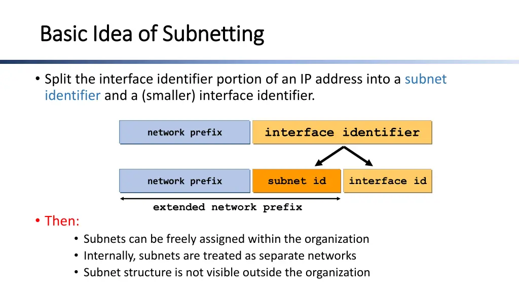 basic idea of subnetting basic idea of subnetting