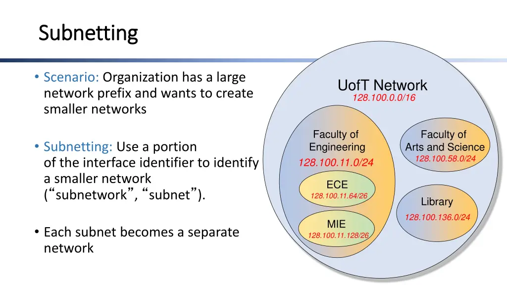 subnetting subnetting