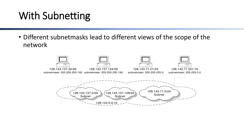 with subnetting with subnetting 1