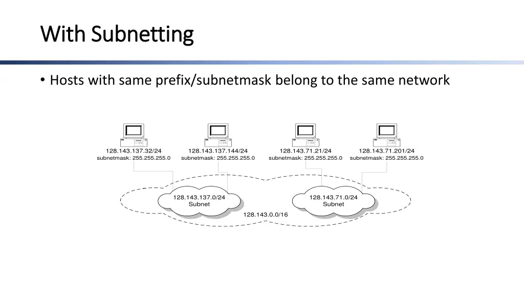 with subnetting with subnetting